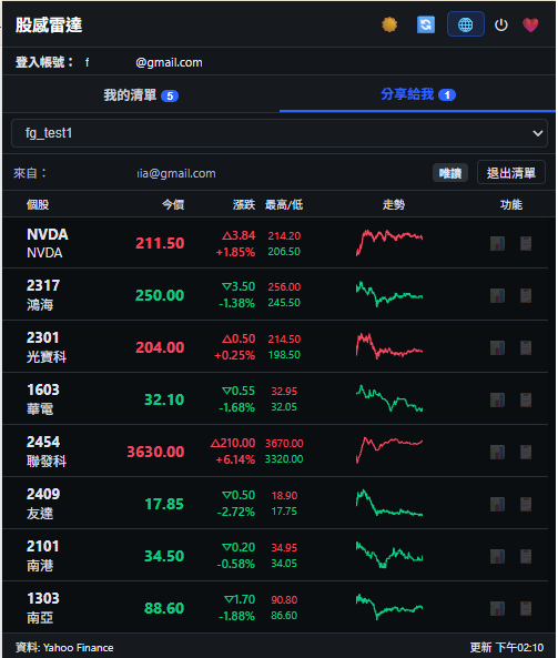 7. 被分享的清單