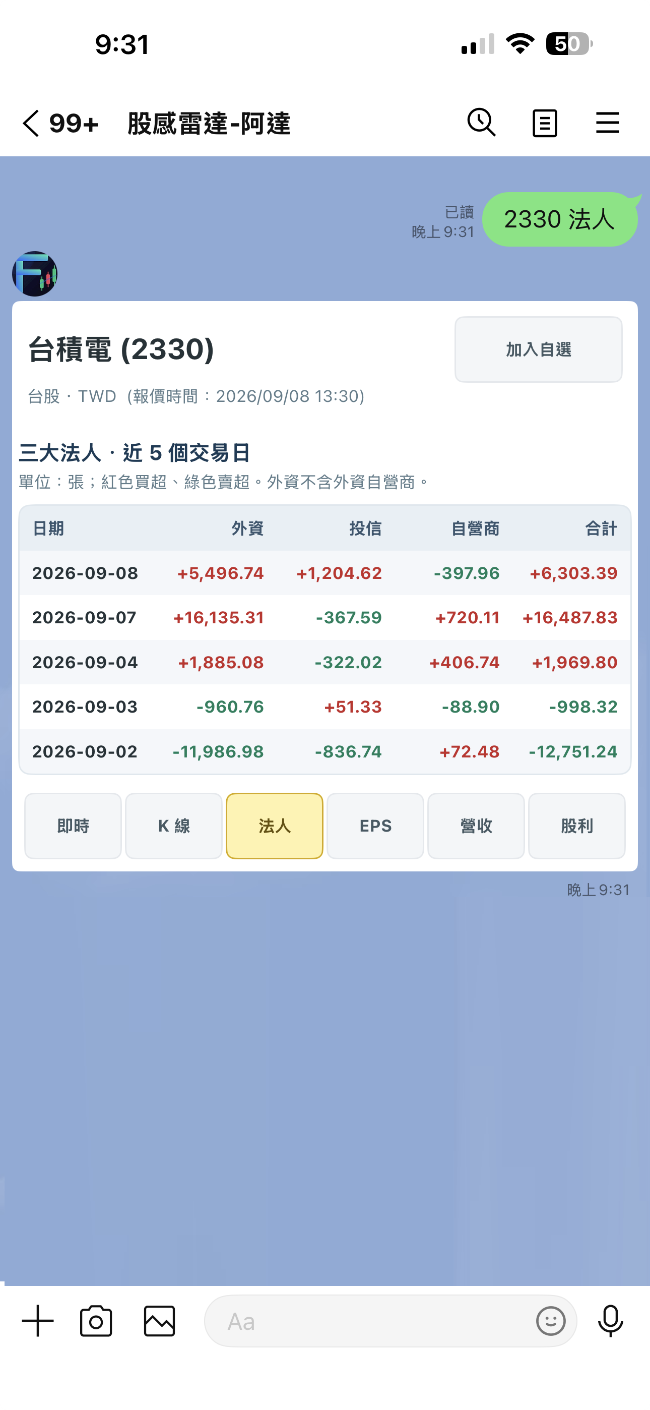 三大法人操作截圖